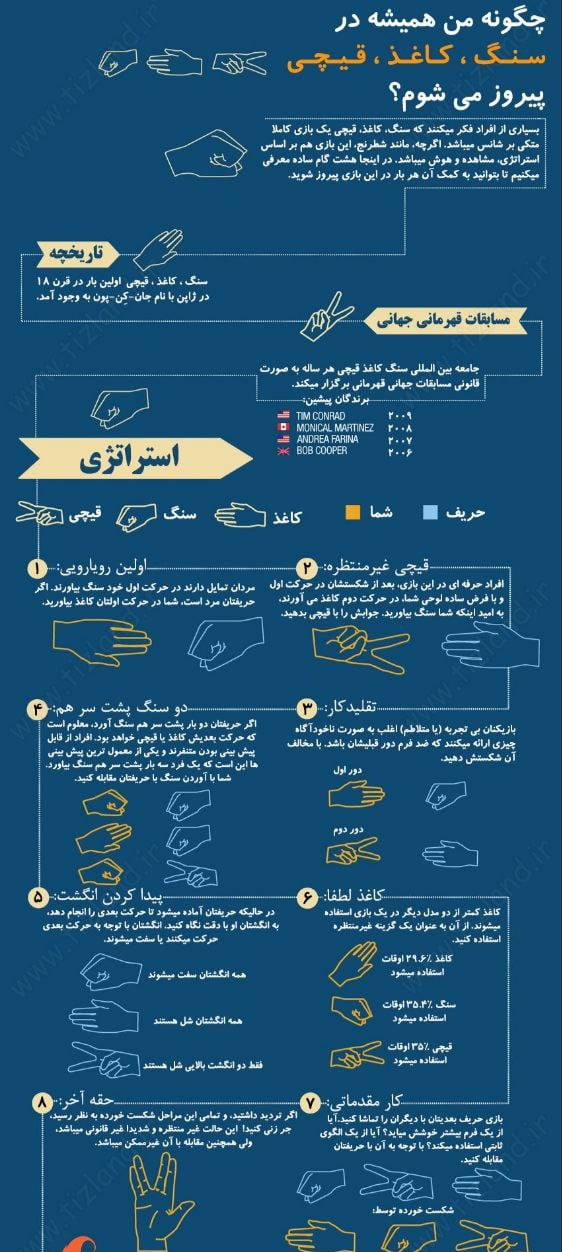 چگونه در بازی سنگ کاغذ قیچی برنده شویم