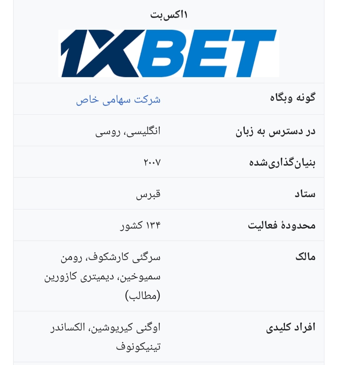 تاریخچه سایت 1xbet