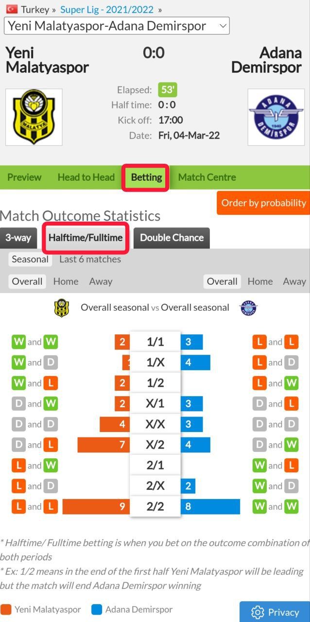 شرط های پیشنهادی whoscored