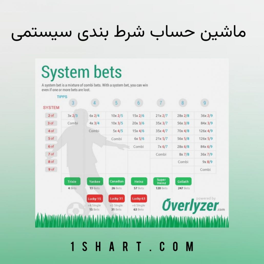 ماشین حساب شرط بندی سیستمی