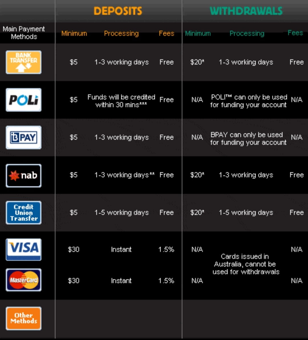 شارژ حساب در بت فایر betfair