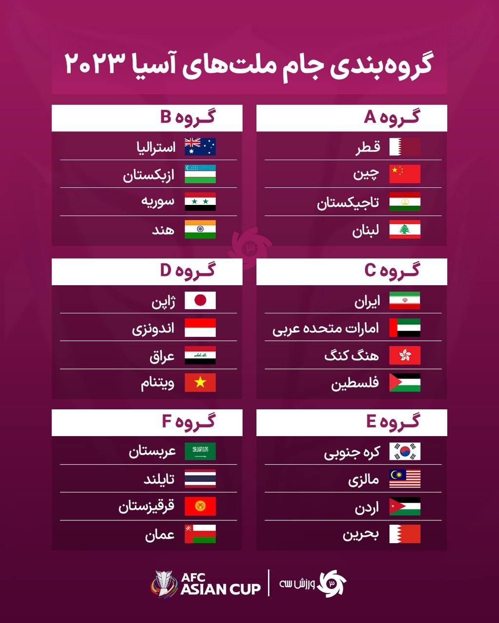 قرعه کشی جام ملت های اسیا