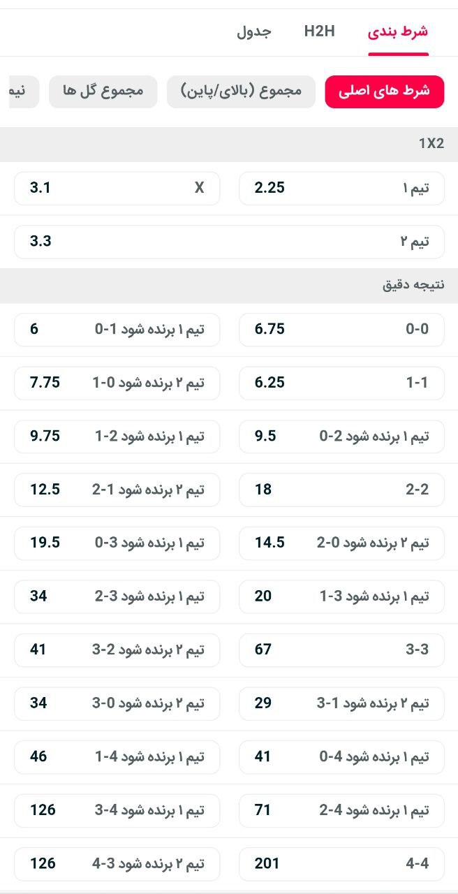 اپشن های سایت rubixbet