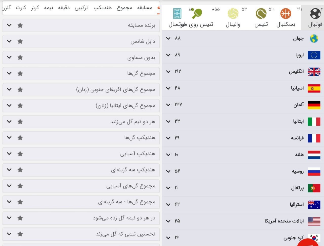 پیش بینی ورزشی سایت سوت بت