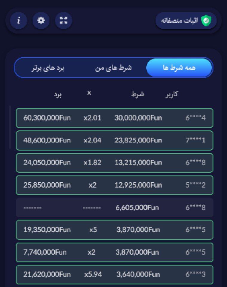 بررسی شرط های انفجار بت فوروارد